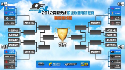 被严格限制 被严格限制