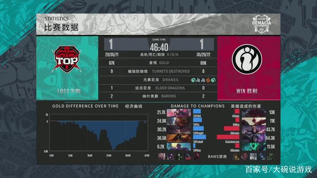 护项目